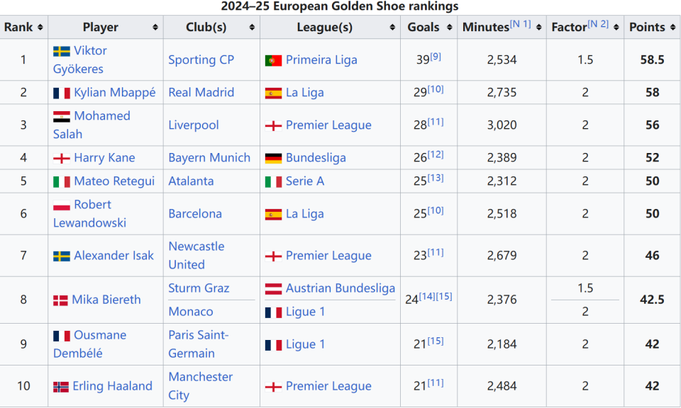 巴萨3-2皇马卫冕西超杯