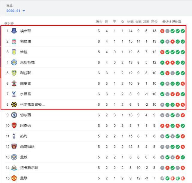 NBA最新排名揭晓！湖人陷入困境，凯尔特人双双爆冷，快船迎来多重喜讯